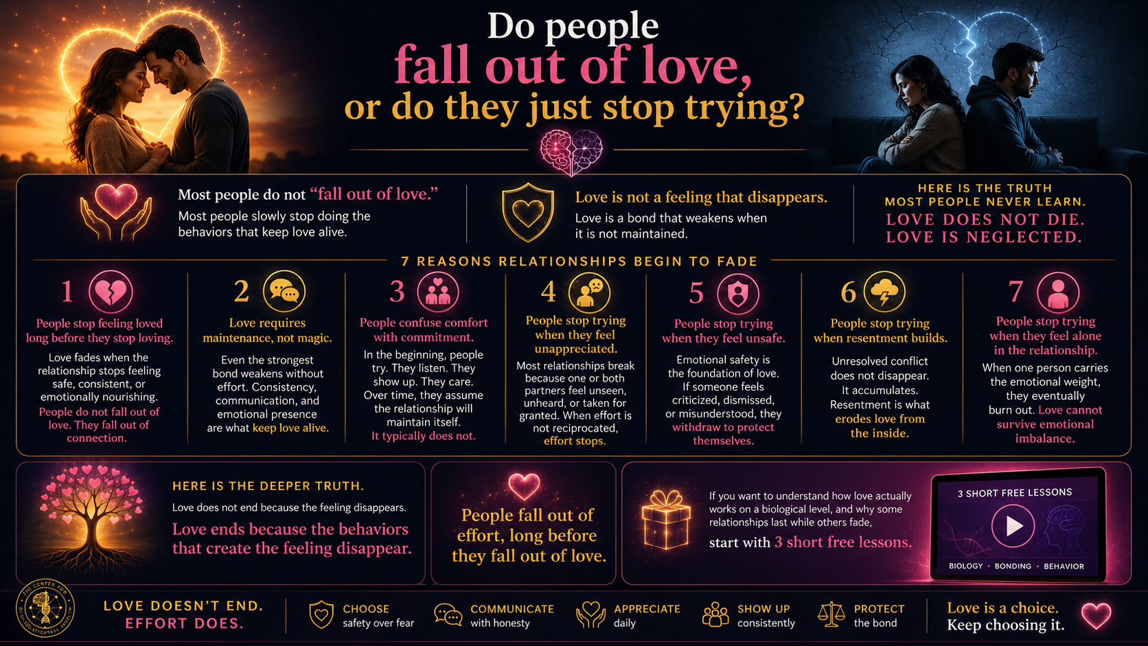 Do People Fall out of Love or Do They Just Stop Trying2 Do People Fall out of Love or Do They Just Stop Trying2